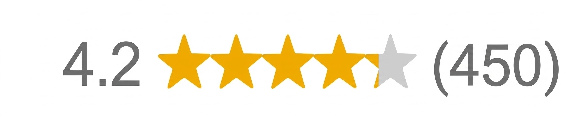 Dopo: 4.2 stelle e 450 recensioni